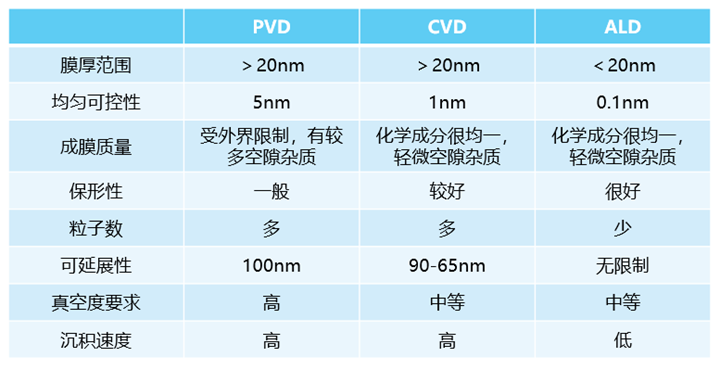 半导体行业