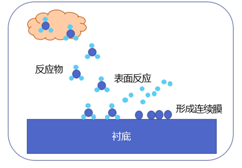 半导体行业