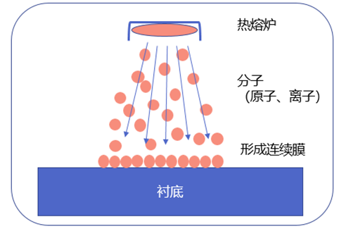 半导体行业