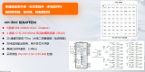 世强硬创专为<b class='flag-5'>1.6T</b>/<b class='flag-5'>3.2T</b><b class='flag-5'>光</b><b class='flag-5'>模块</b>打造的全套解决方案