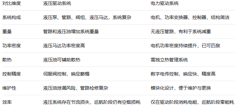 储能