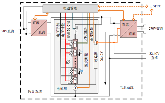 储能