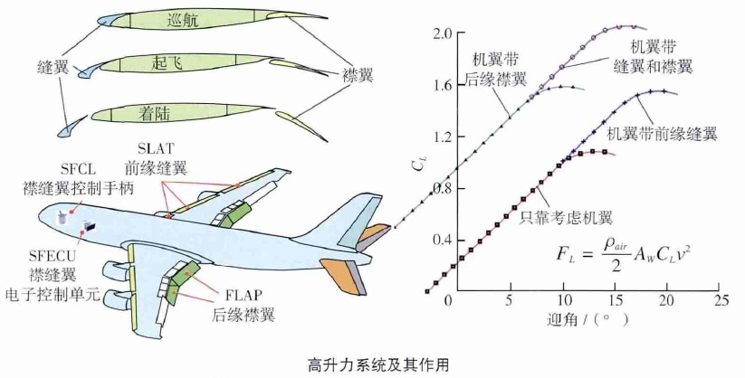 储能