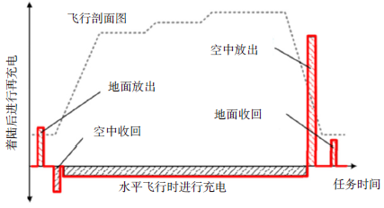 储能