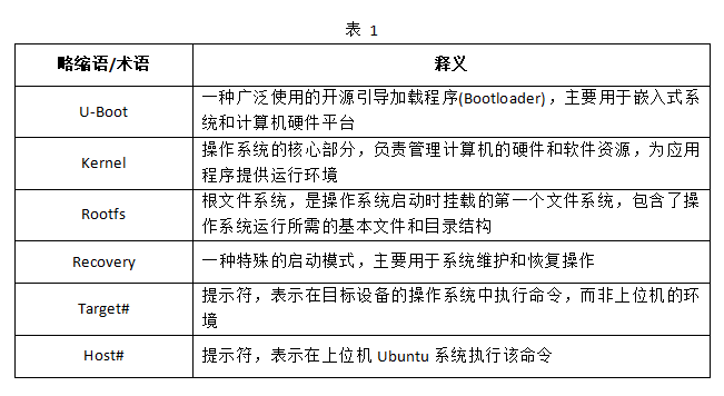 评估板