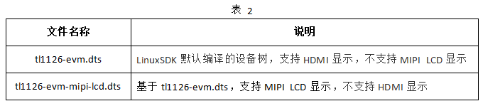 评估板