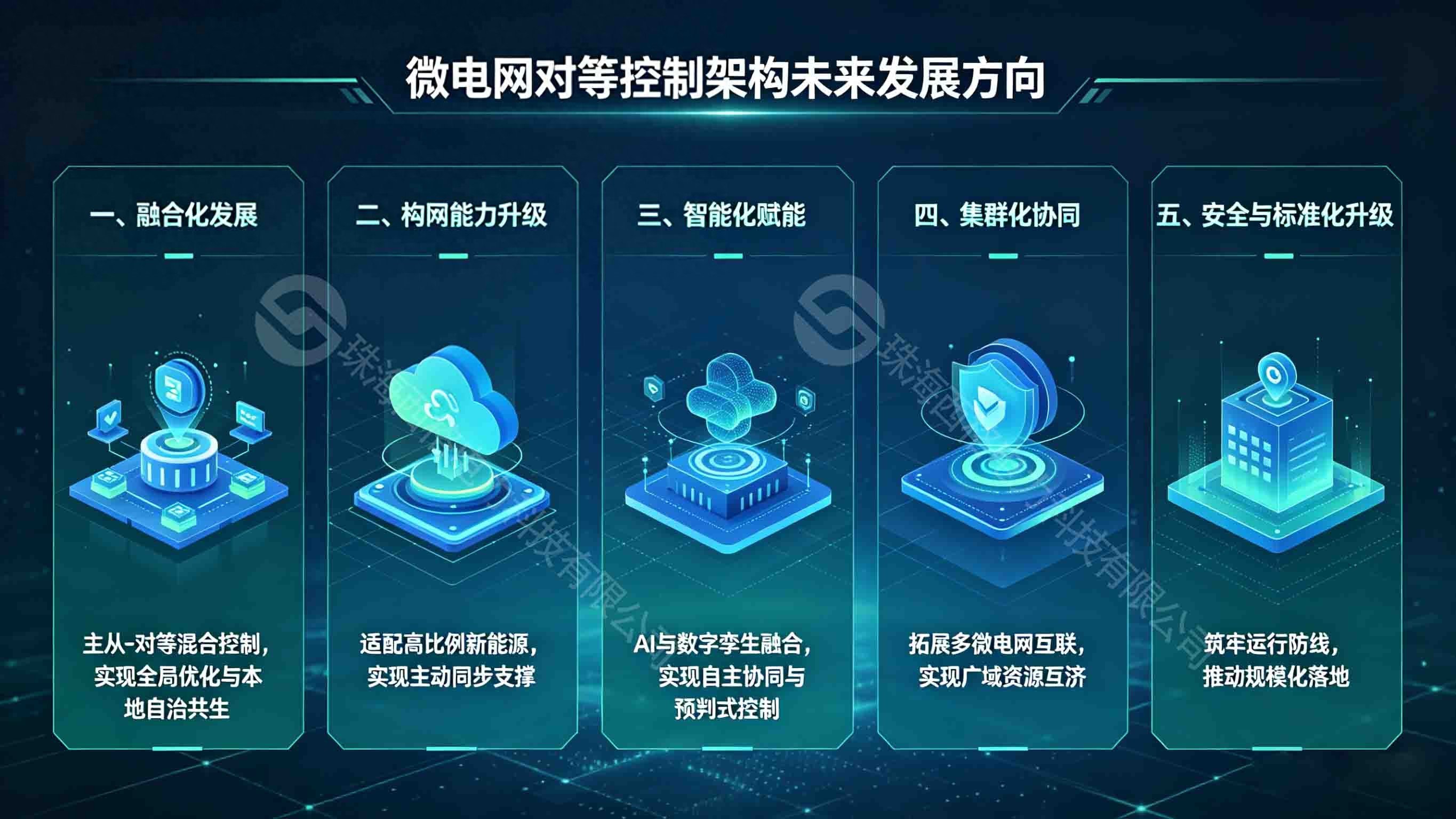 微电网对等控制架构的<b class='flag-5'>未来</b><b class='flag-5'>发展方向</b>