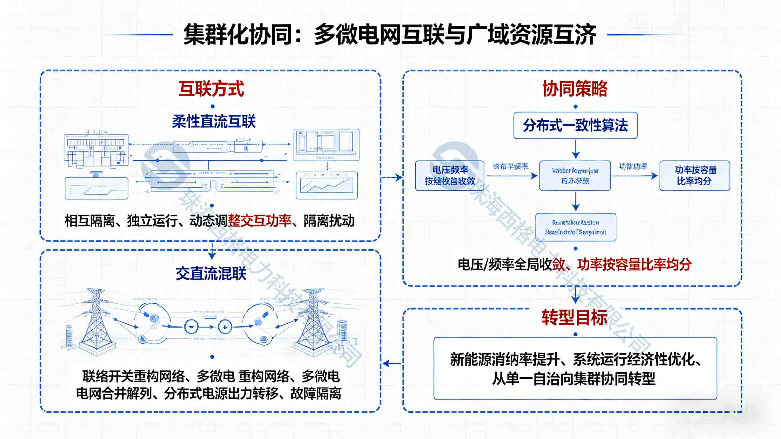 微电网