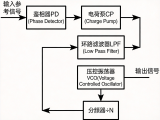 锁相环环路滤波器带宽设计避坑指南