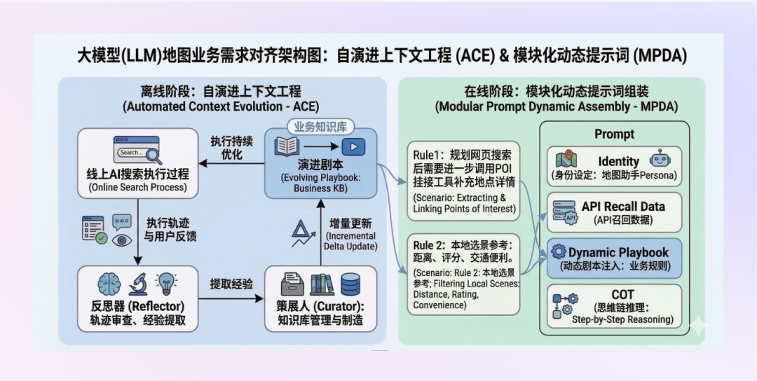 模型