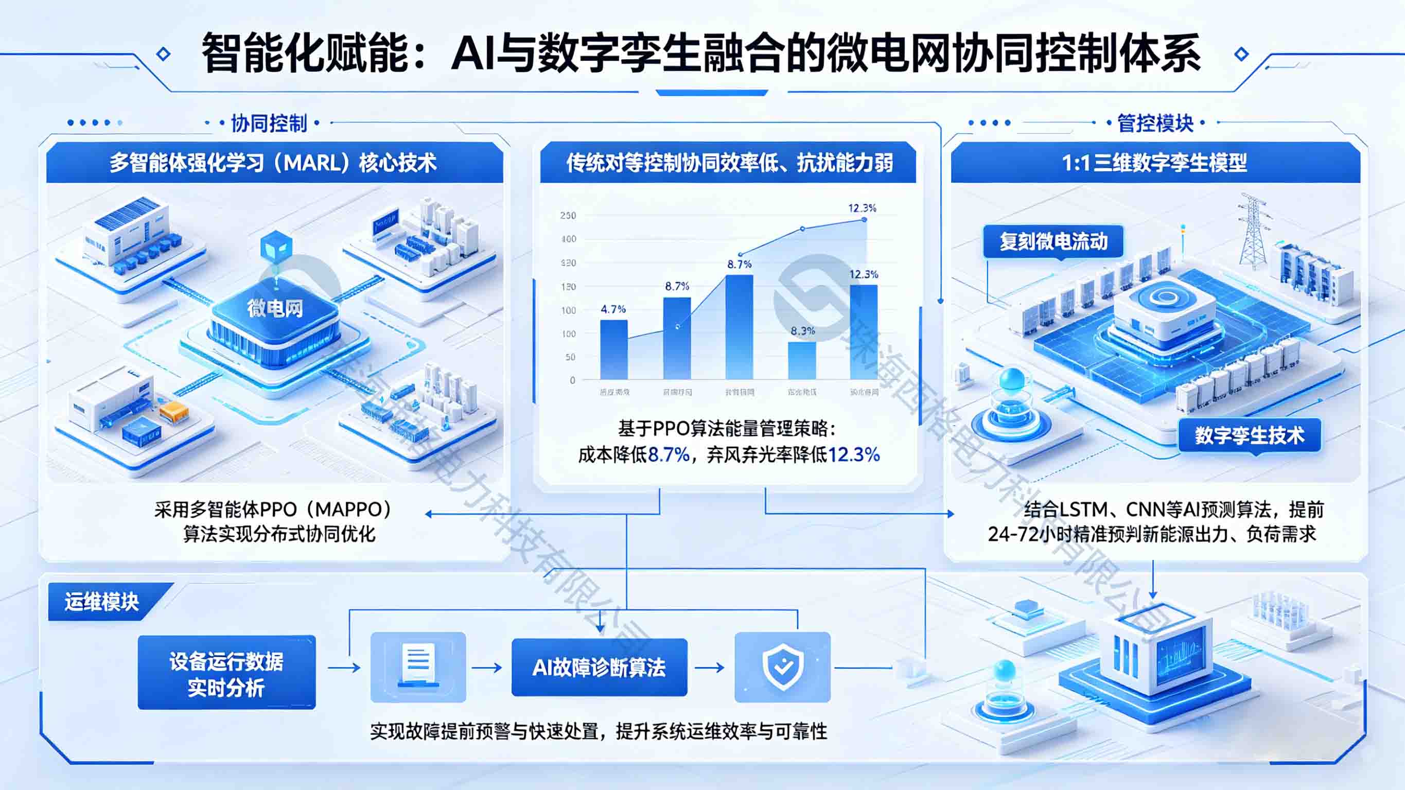 微电网