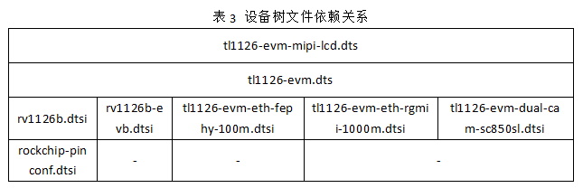评估板
