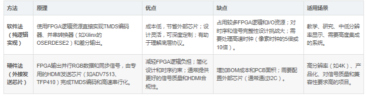 FPGA