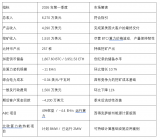 嘉楠科技<b class='flag-5'>发布</b><b class='flag-5'>2026</b><b class='flag-5'>年</b><b class='flag-5'>第一季度</b>财报