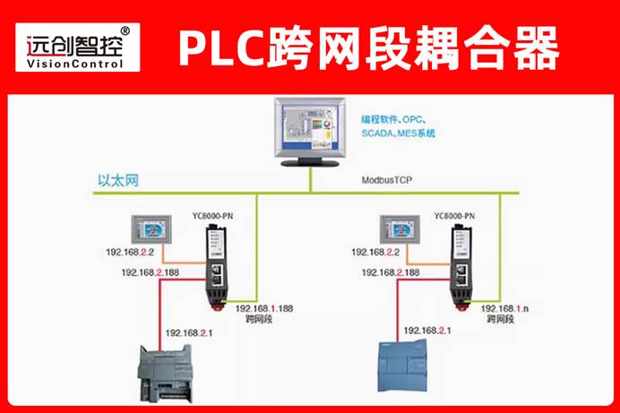 跨网段耦合器结合<b class='flag-5'>WinCC</b>组态软件实现上位机远程监控不同网段<b class='flag-5'>西门子</b>PLC运行