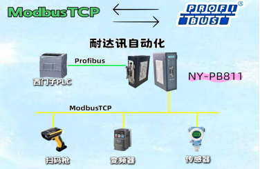 比国产更稳比进口更值：耐达讯自动化Modbus TCP转PROFIBUS 网关解决工业互联“性价比”难题