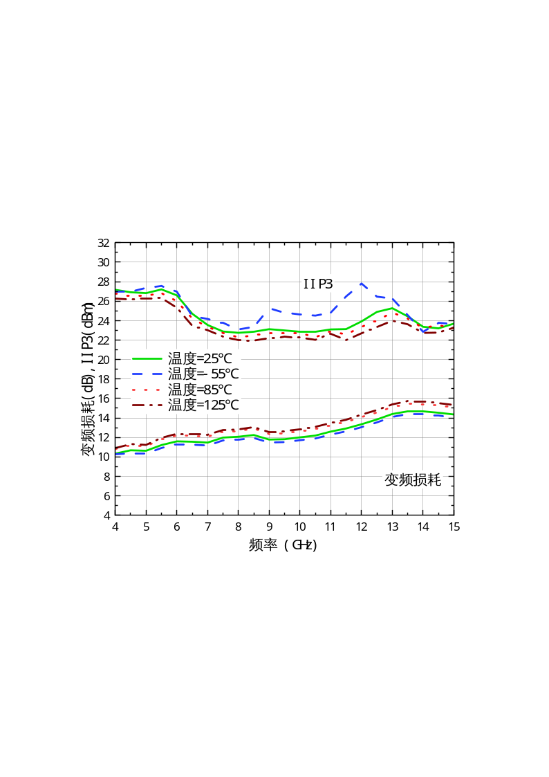 混频器