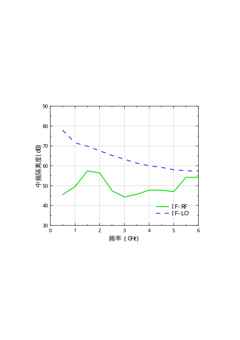 混频器