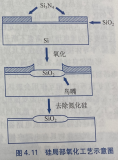 简单认识器件隔离工艺