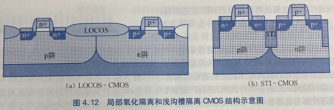 晶体管