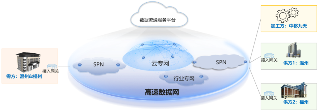 中国移动