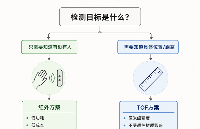 红外接近传感器vsTOF传感器选型指南