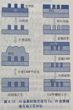 简单认识多层金属互连工艺