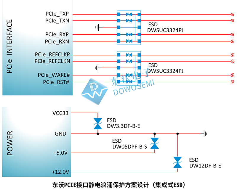 ESD