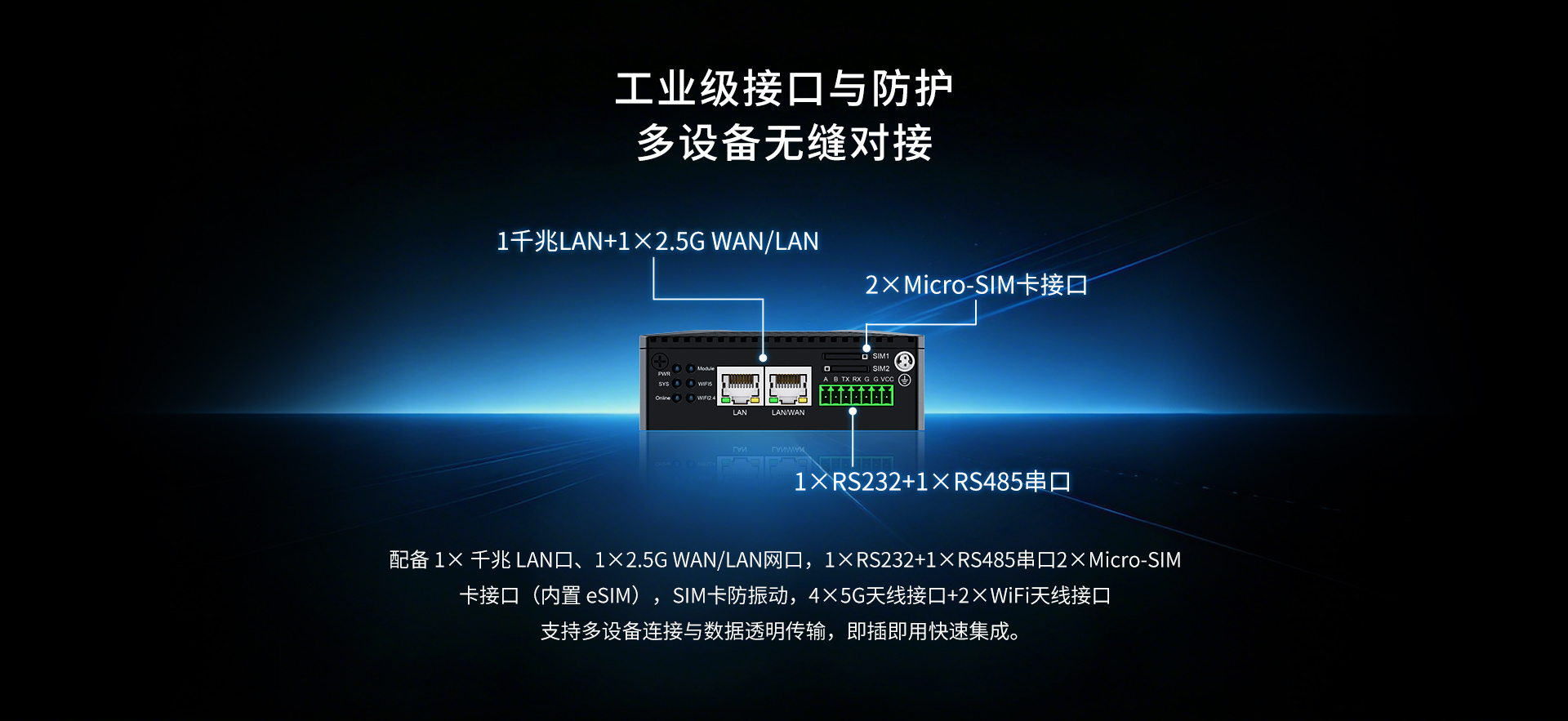 更小|更快|更稳!四信工业5G+WiFi6路由器首发上线