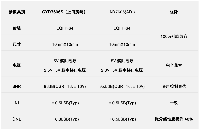 CYD<b class='flag-5'>7606</b>S：高性价比<b class='flag-5'>国产</b>替代方案，直面<b class='flag-5'>AD7606</b>的工程之选