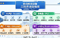 三防漆在自动喷涂设备上的<b class='flag-5'>选择</b>指南