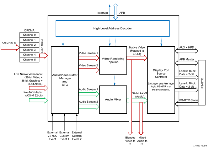 FPGA