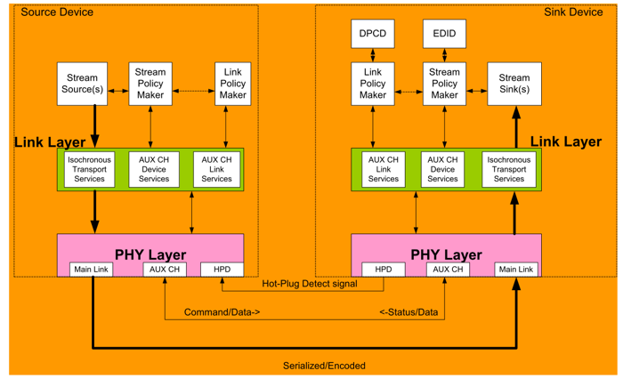 FPGA