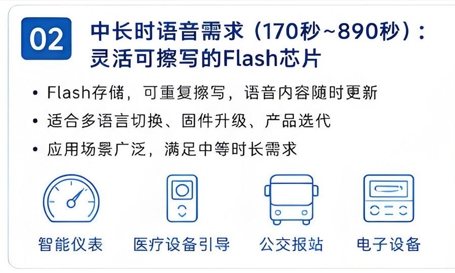 Flash语音播放芯片选型说明.jpg