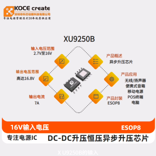 XU9250B,输入电压范围：2.7V至16V  7A异步升压芯片