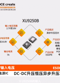 XU9250B,输入电压范围：2.7V至16V  7A异步升压芯片