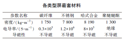 热力学