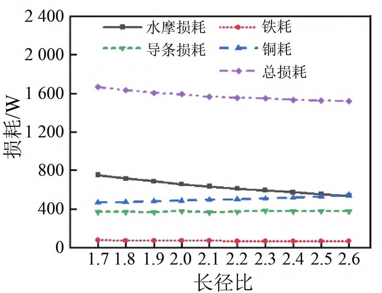 热力学