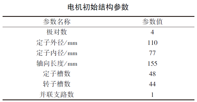 热力学