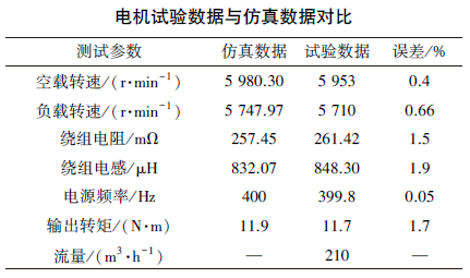 热力学
