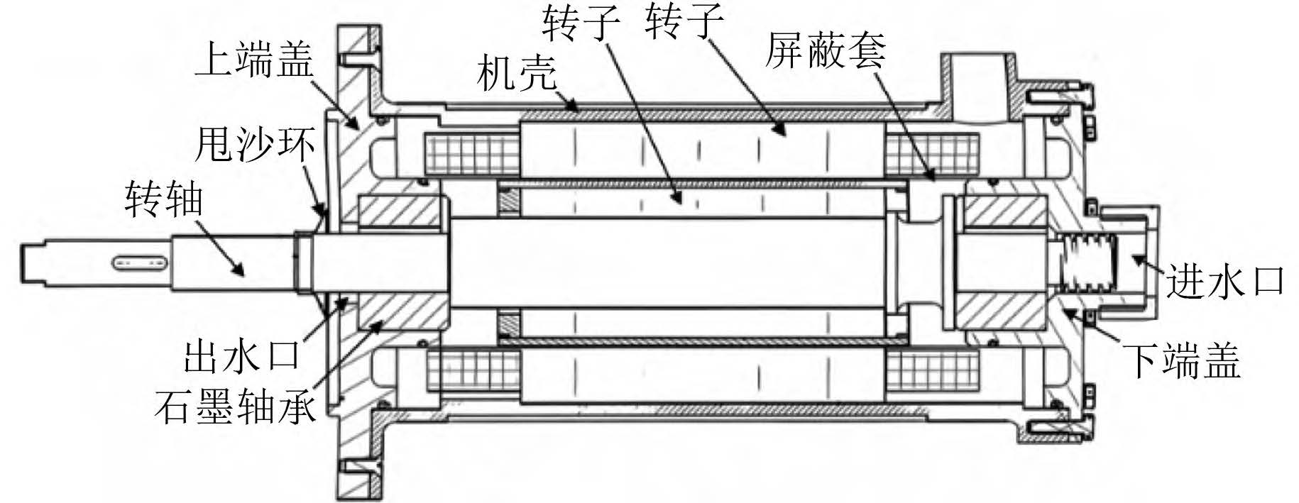 热力学