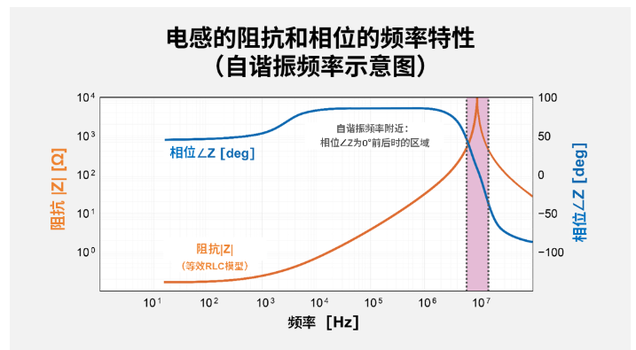 电路设计