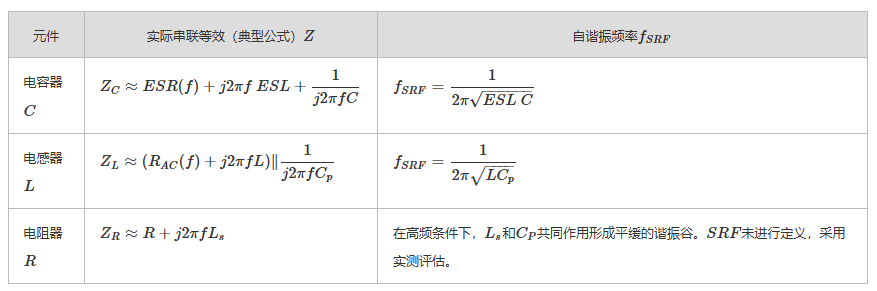 <b class='flag-5'>阻抗</b>测量的方式选择和精度提升要点