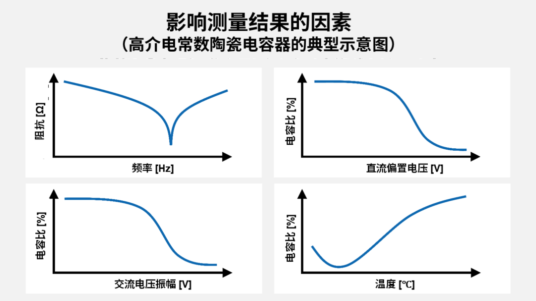 电路设计