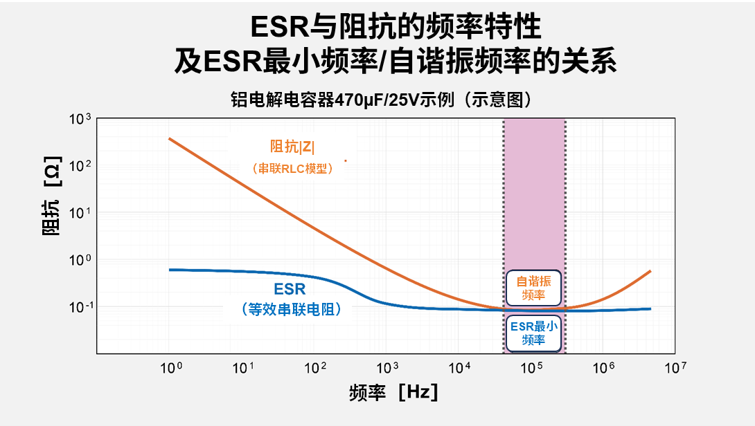 电路设计