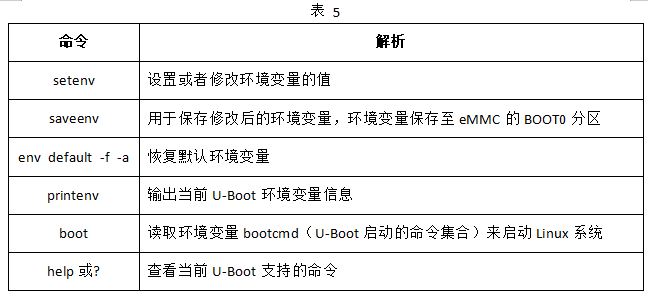 评估板