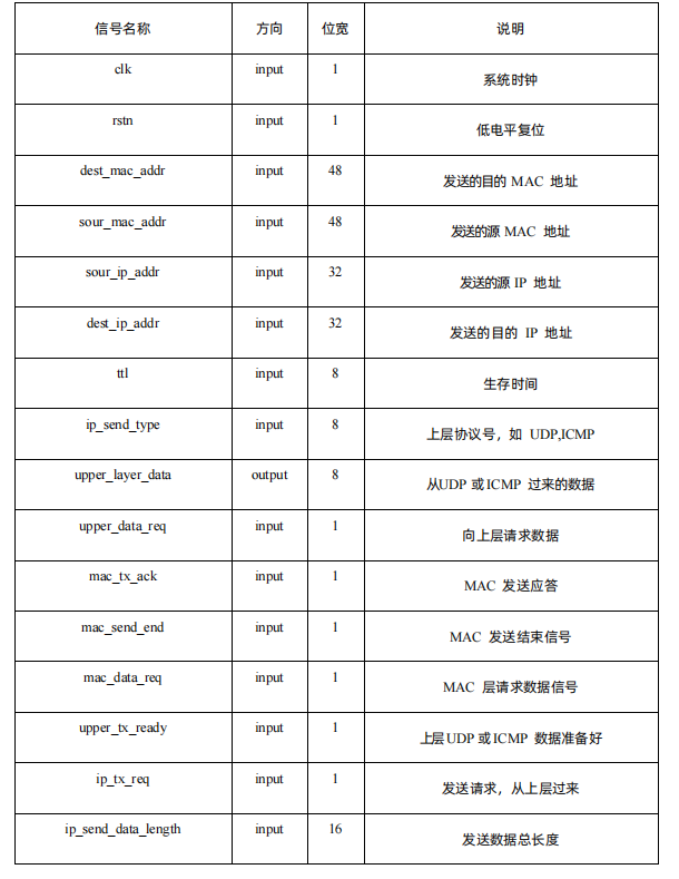 开发板