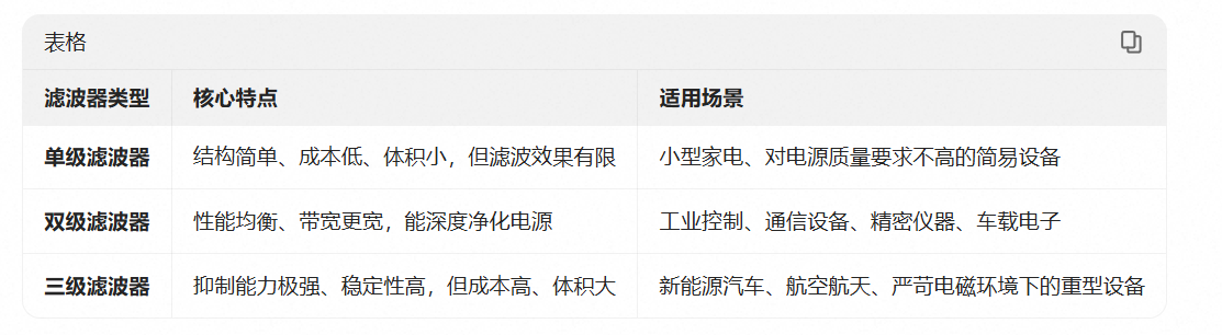 电源滤波器