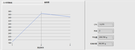 电子制造