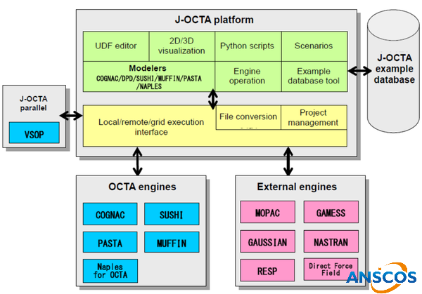 电化学研发提速神器｜J-Octa + ASAP 双剑合璧，材料仿真从此告别反复试错